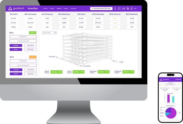 SmartOps dispone di un dashboard mobile per il monitoraggio remoto da qualsiasi luogo.